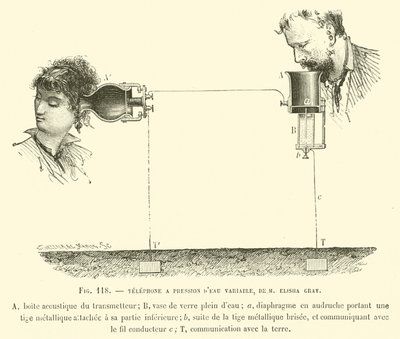 Téléphone à pression d